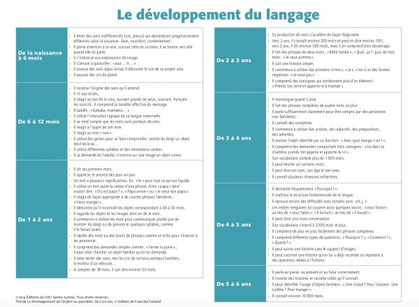 le-d-veloppement-de-l-enfant-pdf-du-chu-ste-justine-boite-paroles